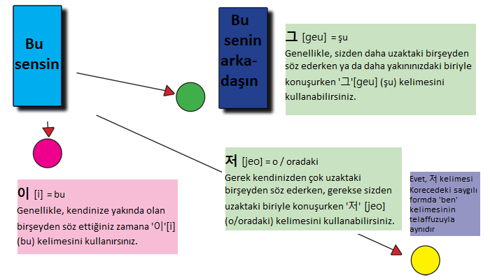 TTMIK lesson7 Turkish.png