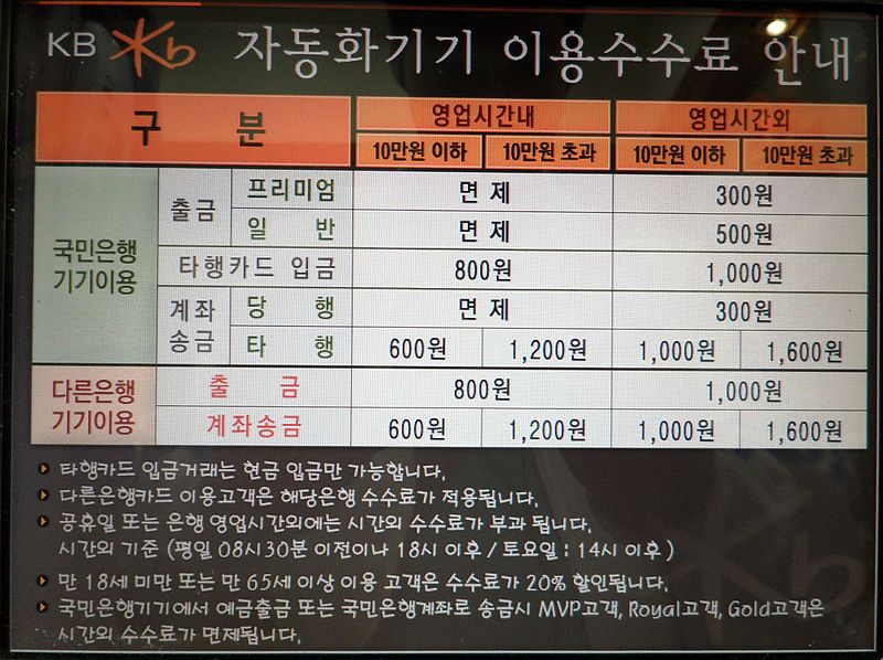 File:ATM above screen.JPG