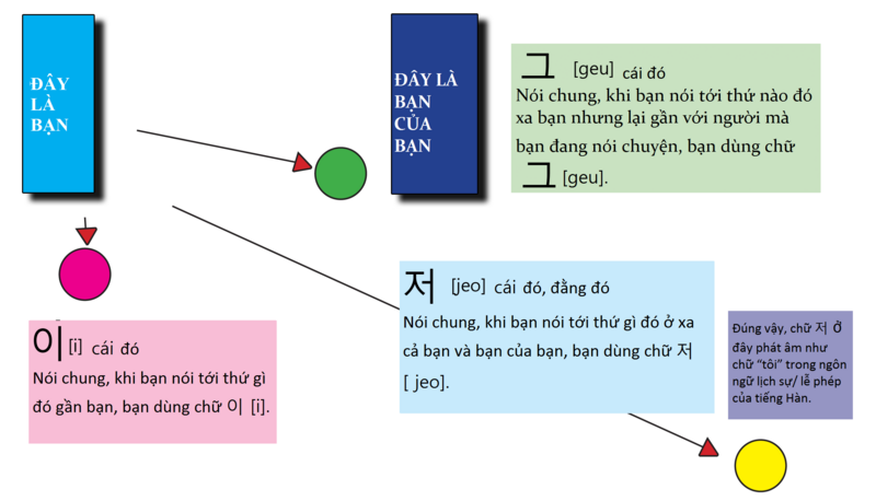File:TTMIK lesson 7 vietnamese.png