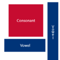 Consonant + diphthong vowels: common